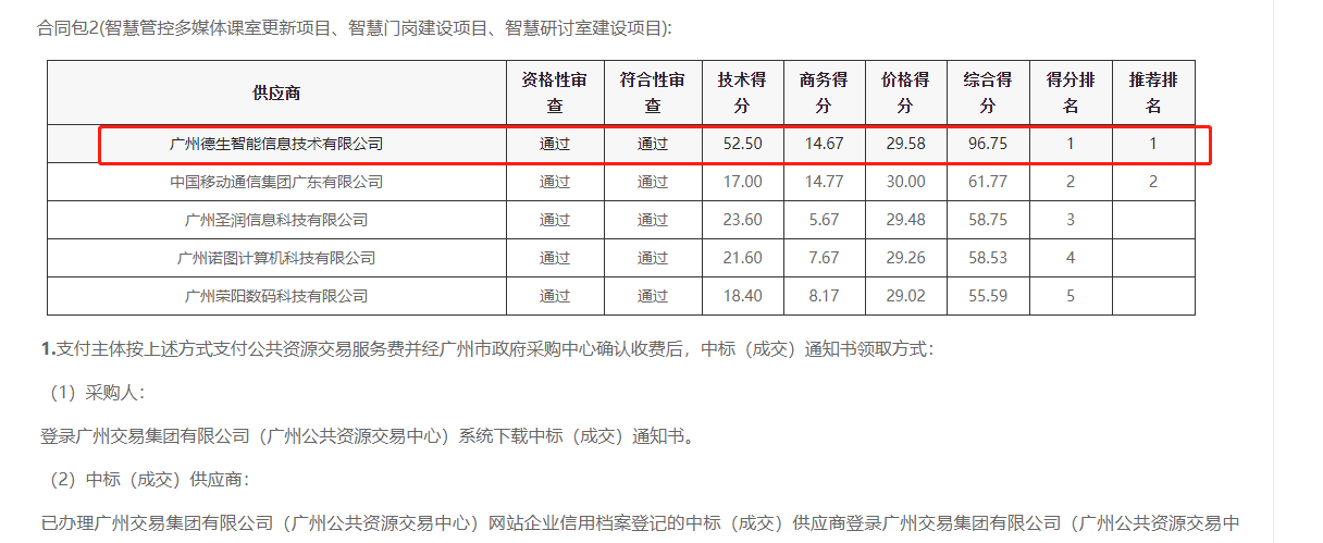 皇朝国际皇朝喜提大标！ 智慧校园一卡通，助力广州市技师学院校园信息化建设